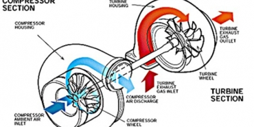Turbo tăng áp - Cách tăng công suất đầu ra cho động cơ xe khách.